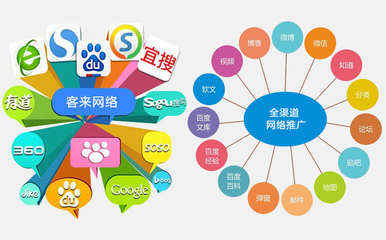 教育咨詢企業如何通過數字營銷提升品牌影響力——以西安點創網絡推廣為例